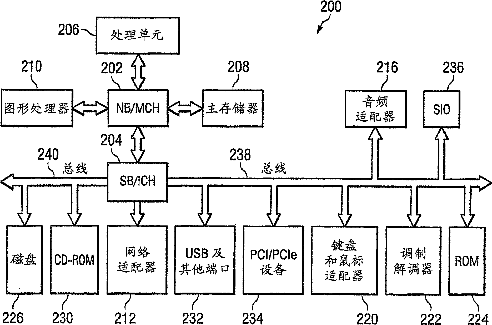 Thermal throttle control with minimal impact to interrupt latency