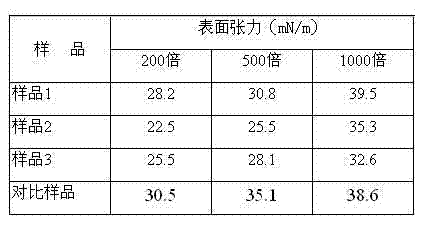 Dinotefuran soluble liquid