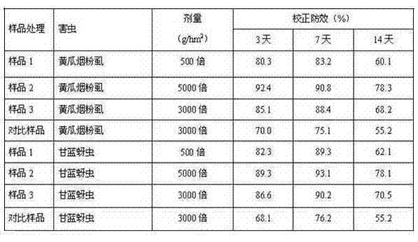 Dinotefuran soluble liquid