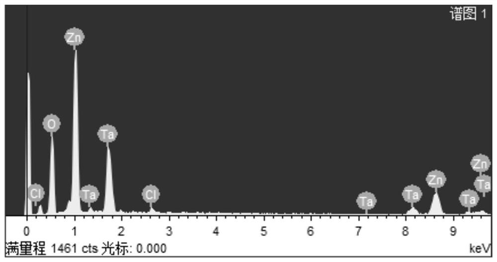 Method for preparing zinc-tantalum alloy by solvating ionic liquid