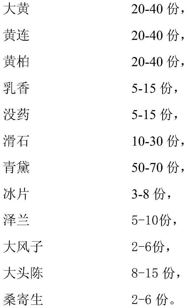 Traditional Chinese medicine composition for treating dermatitis and preparation method thereof