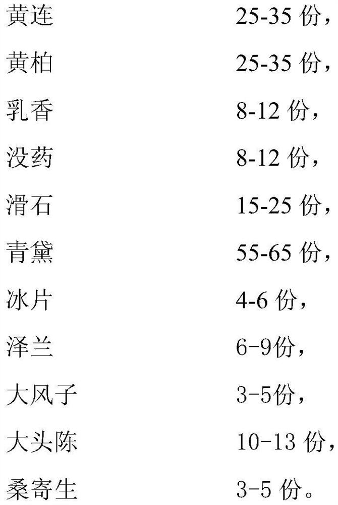 Traditional Chinese medicine composition for treating dermatitis and preparation method thereof