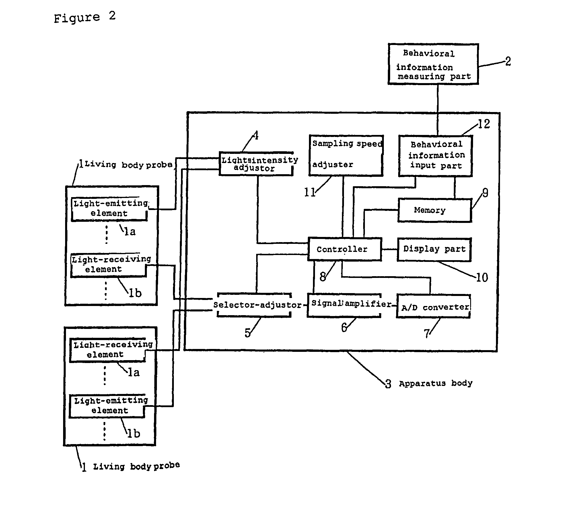 Apparatus for evaluating biological function, a method for evaluating biological function, a living body probe, a living body probe mounting device, a living body probe support device and a living body probe mounting accessory