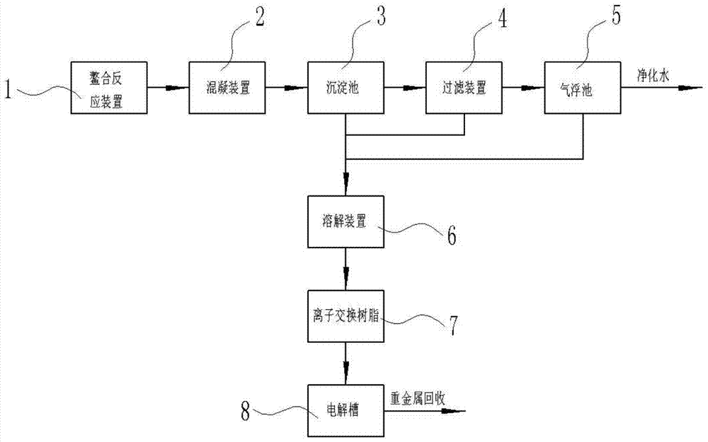 A heavy metal wastewater treatment and recovery system and method