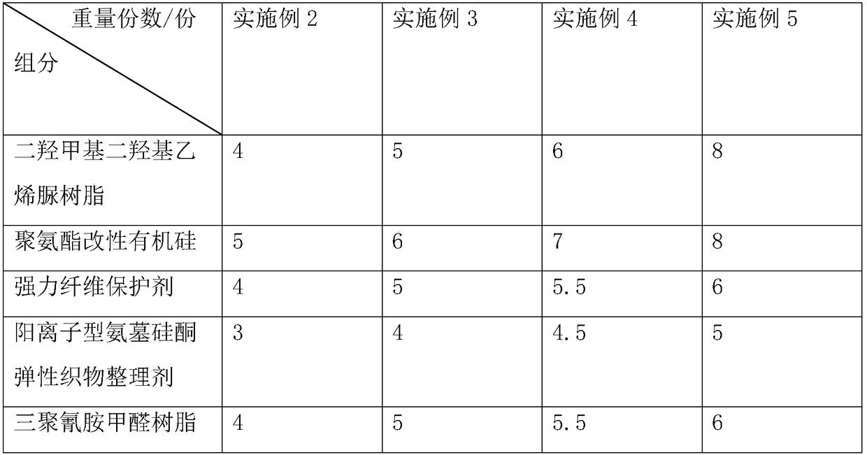 Dyeing and finishing processing method of semi-elastic Huayao imitation memory fabric