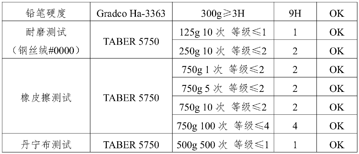 Cold binding process of rotating target material