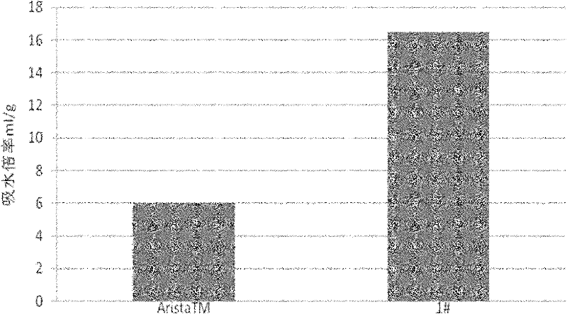 Starch hemostatic microsphere and preparation method thereof