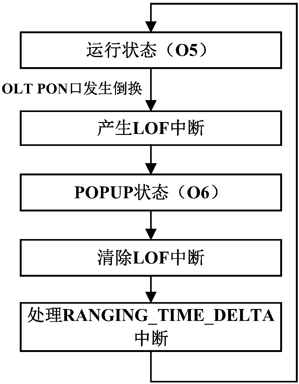 GPON system for realizing rapid protection switching and protection switching method