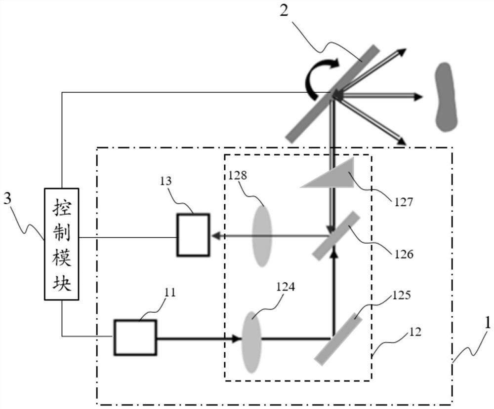 Laser radar system