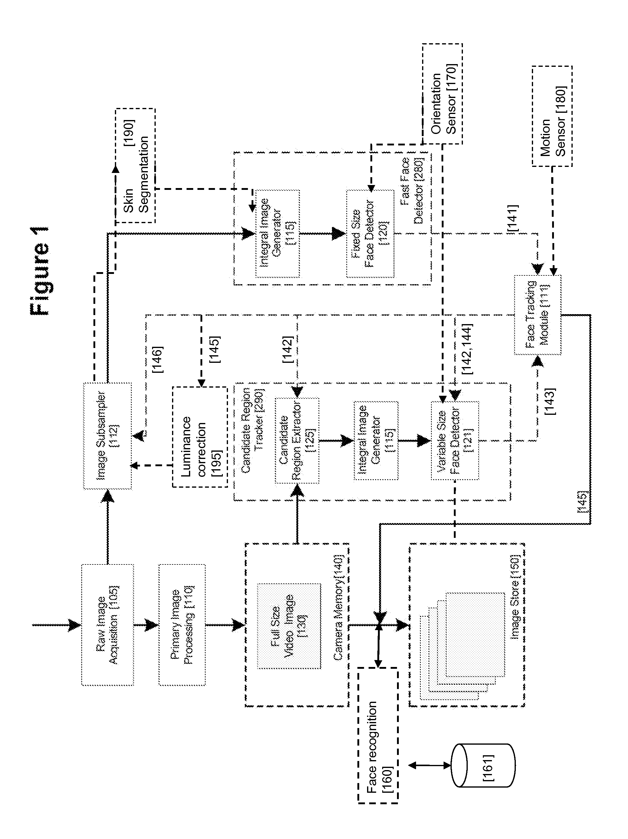 Real-Time Face Tracking in a Digital Image Acquisition Device