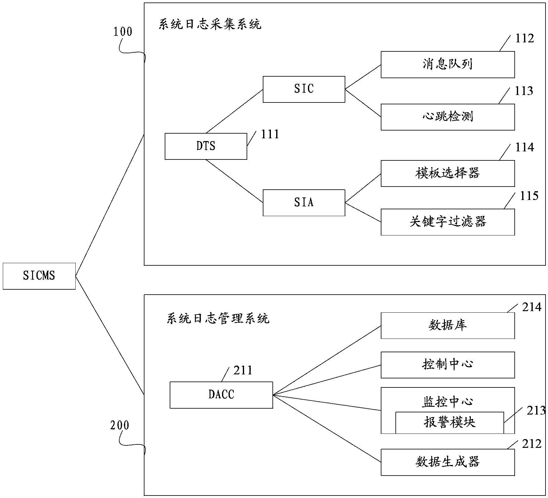 System log processing method and platform