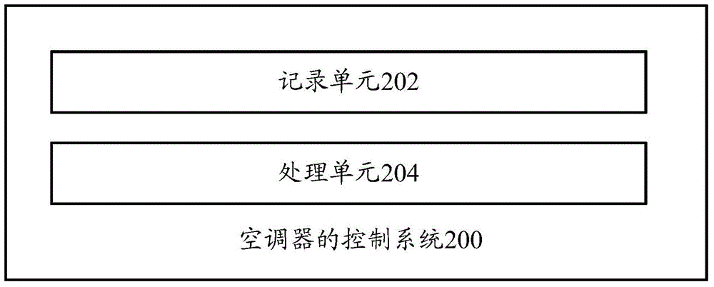 Control method and system for air-conditioner, air-conditioner and remote controller