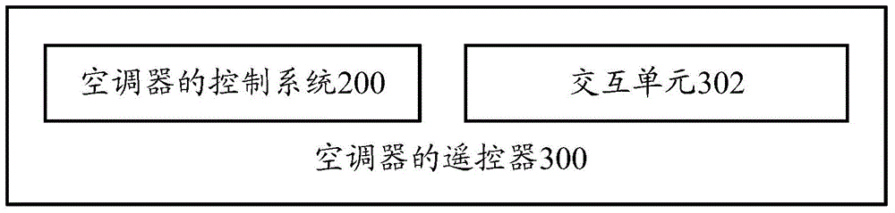 Control method and system for air-conditioner, air-conditioner and remote controller