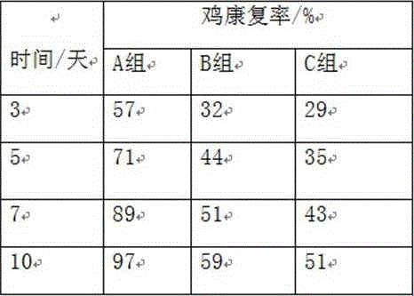 Poultry medicine taking chitosan as carrier and preparation method of poultry medicine