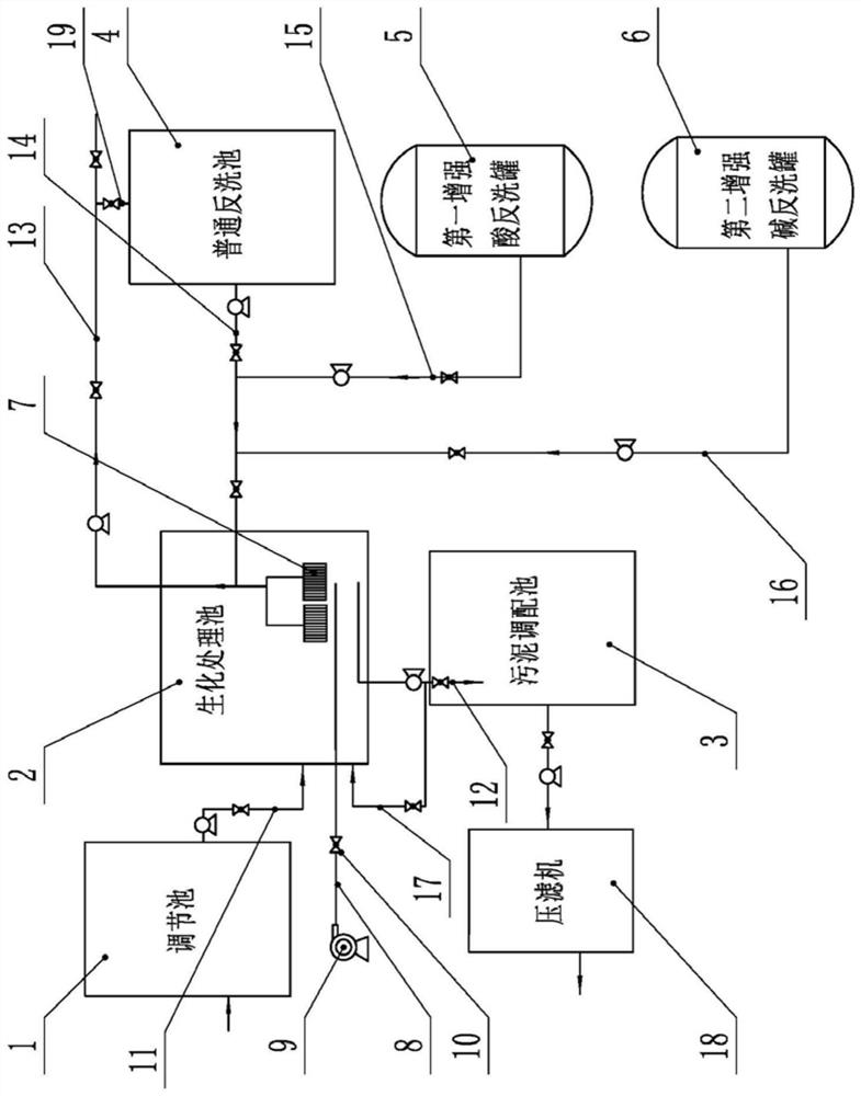 Sewage treatment system and treatment method thereof