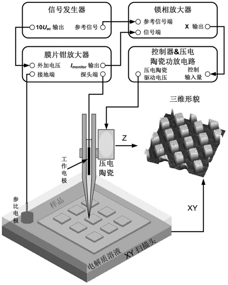 Phase modulation imaging mode scanning device and method of SICM