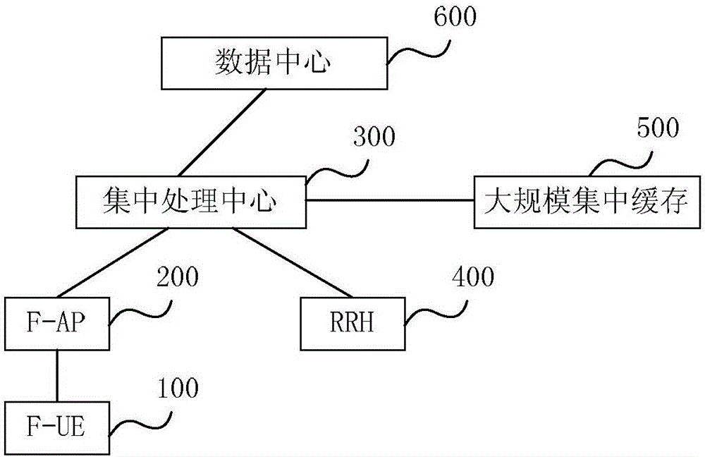 Fog computing network service transmission method based on grading caching