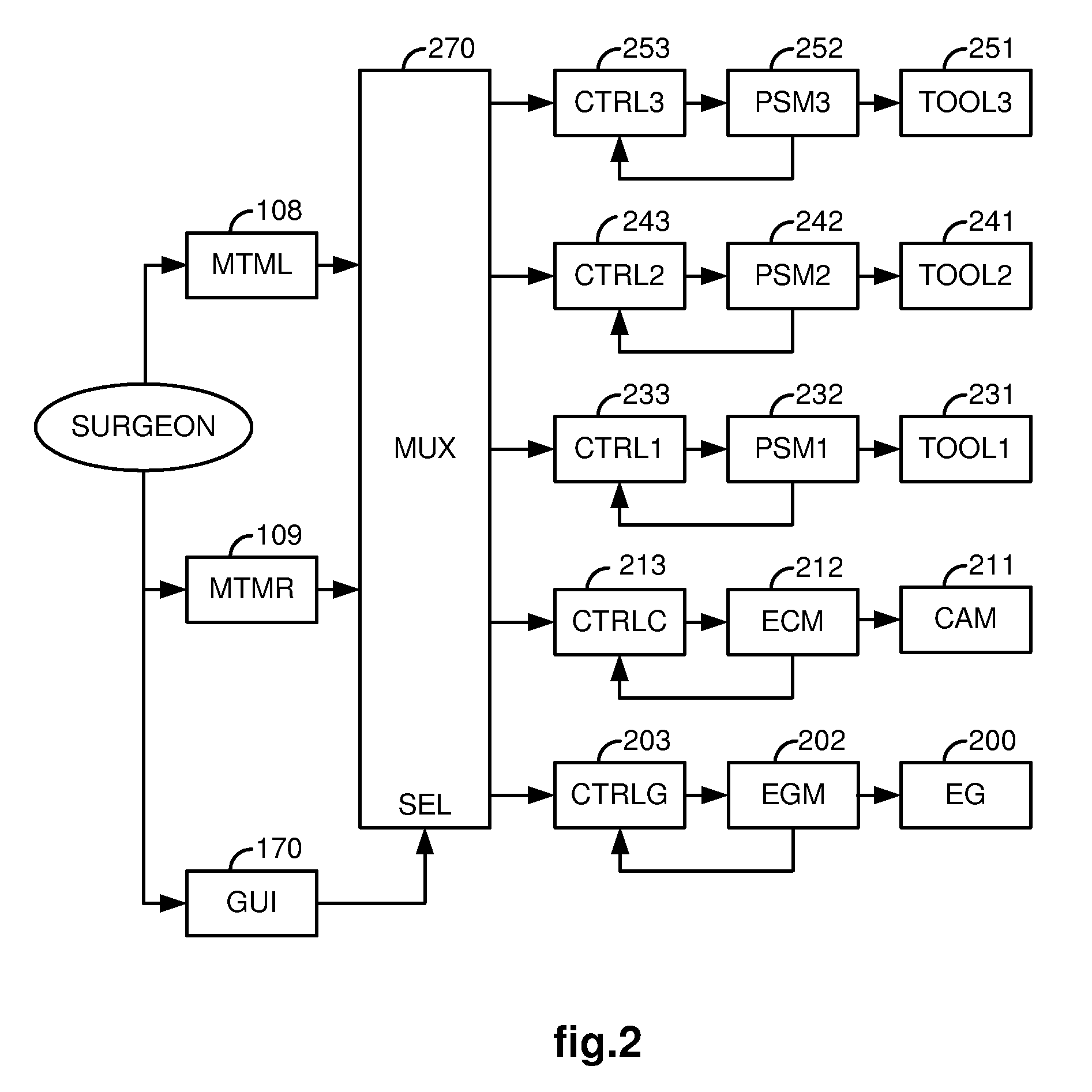 Controller assisted reconfiguration of an articulated instrument during movement into and out of an entry guide