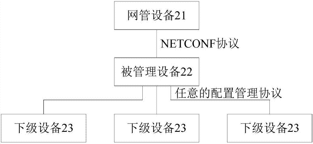 Device configuration method and device based on network configuration protocol