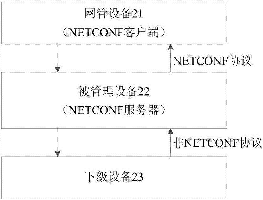 Device configuration method and device based on network configuration protocol