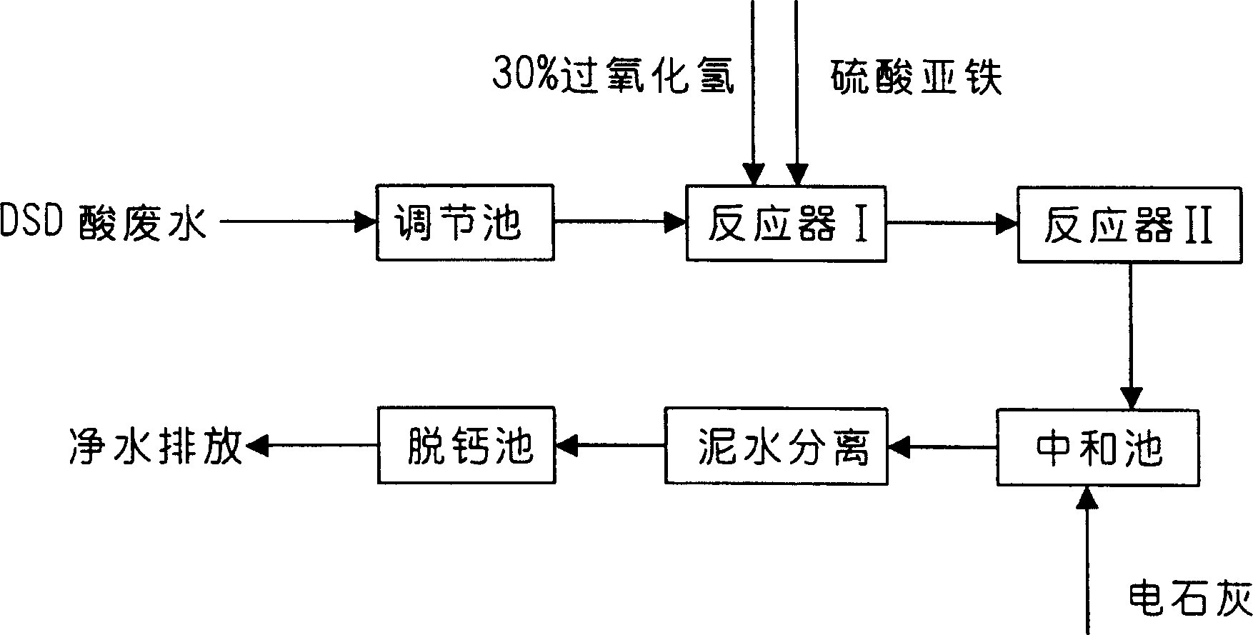 Method for treating sewage by DSD acid reduction acid bleeding