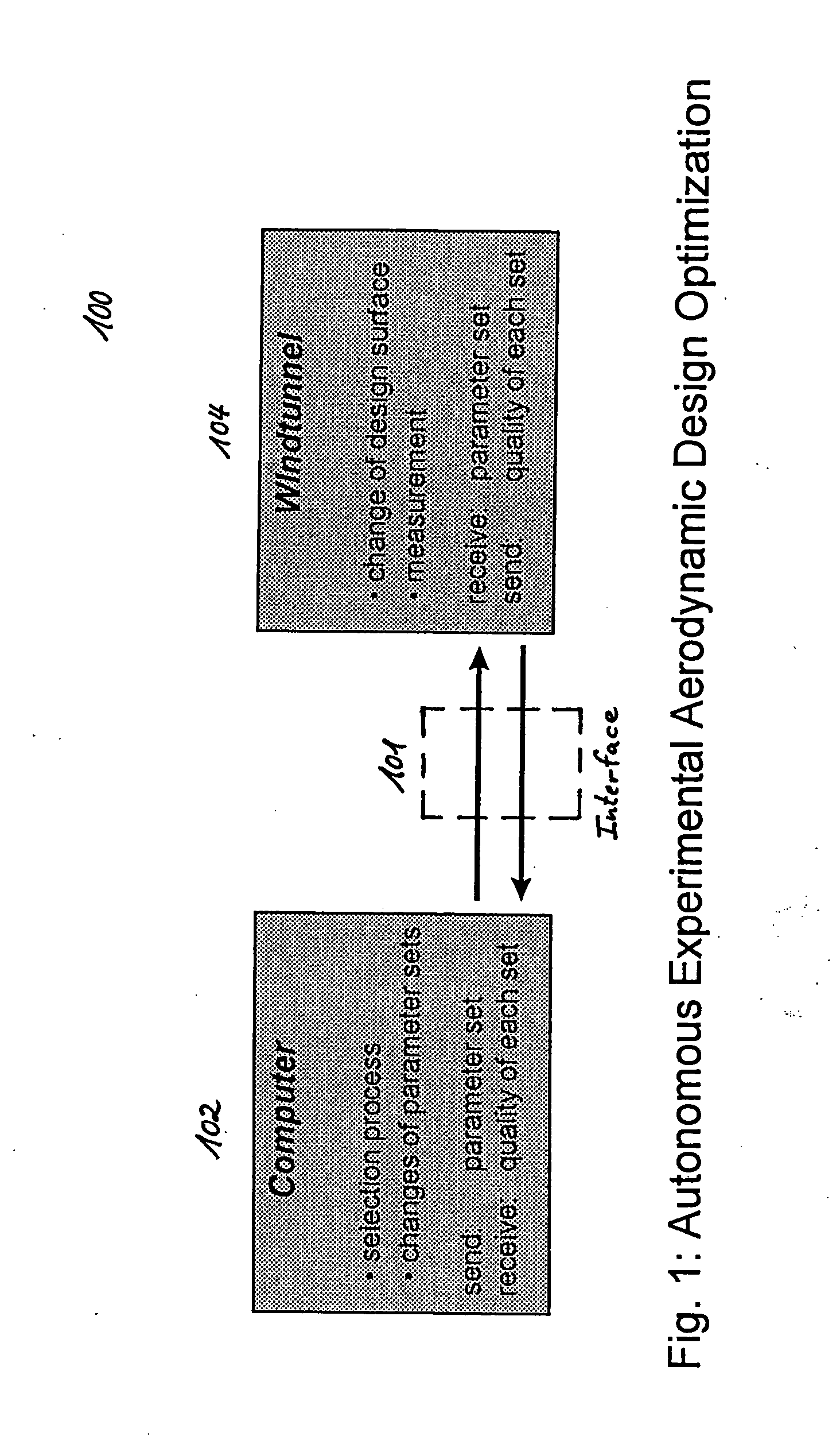 Autonomous experimental design optimization