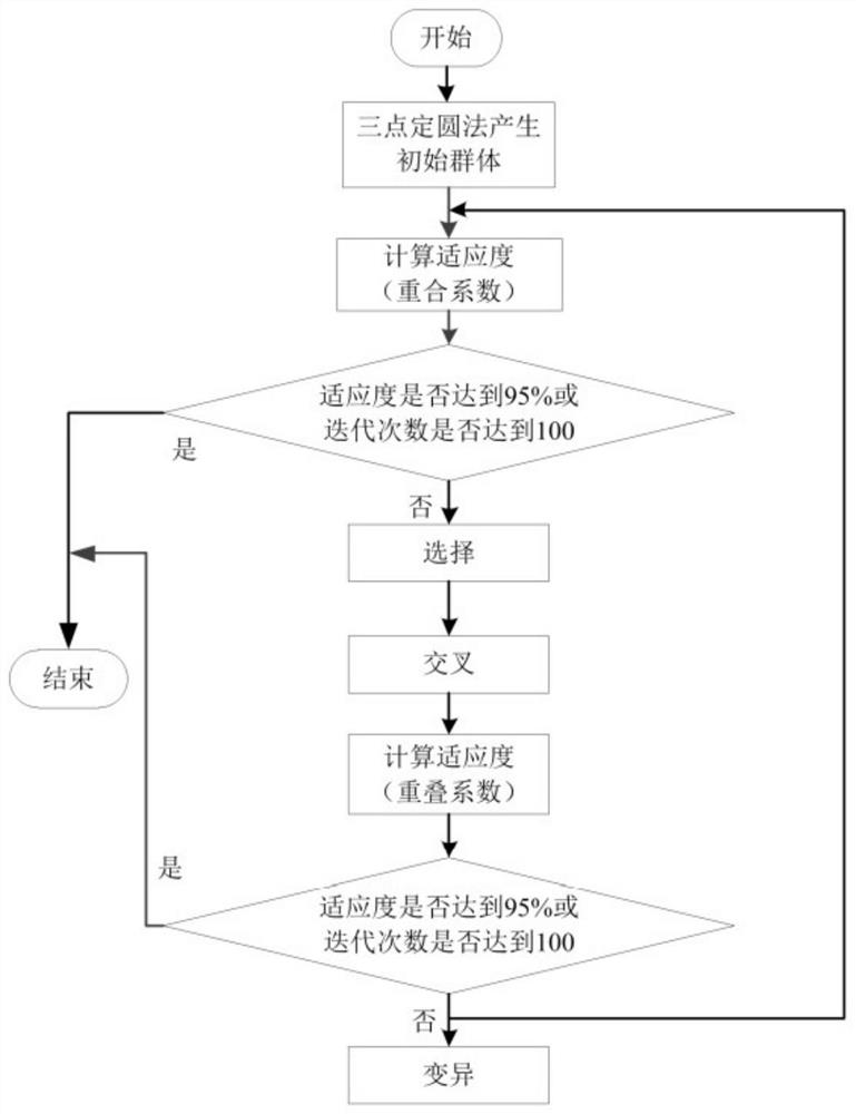 Target fruit identification method in night vision environment