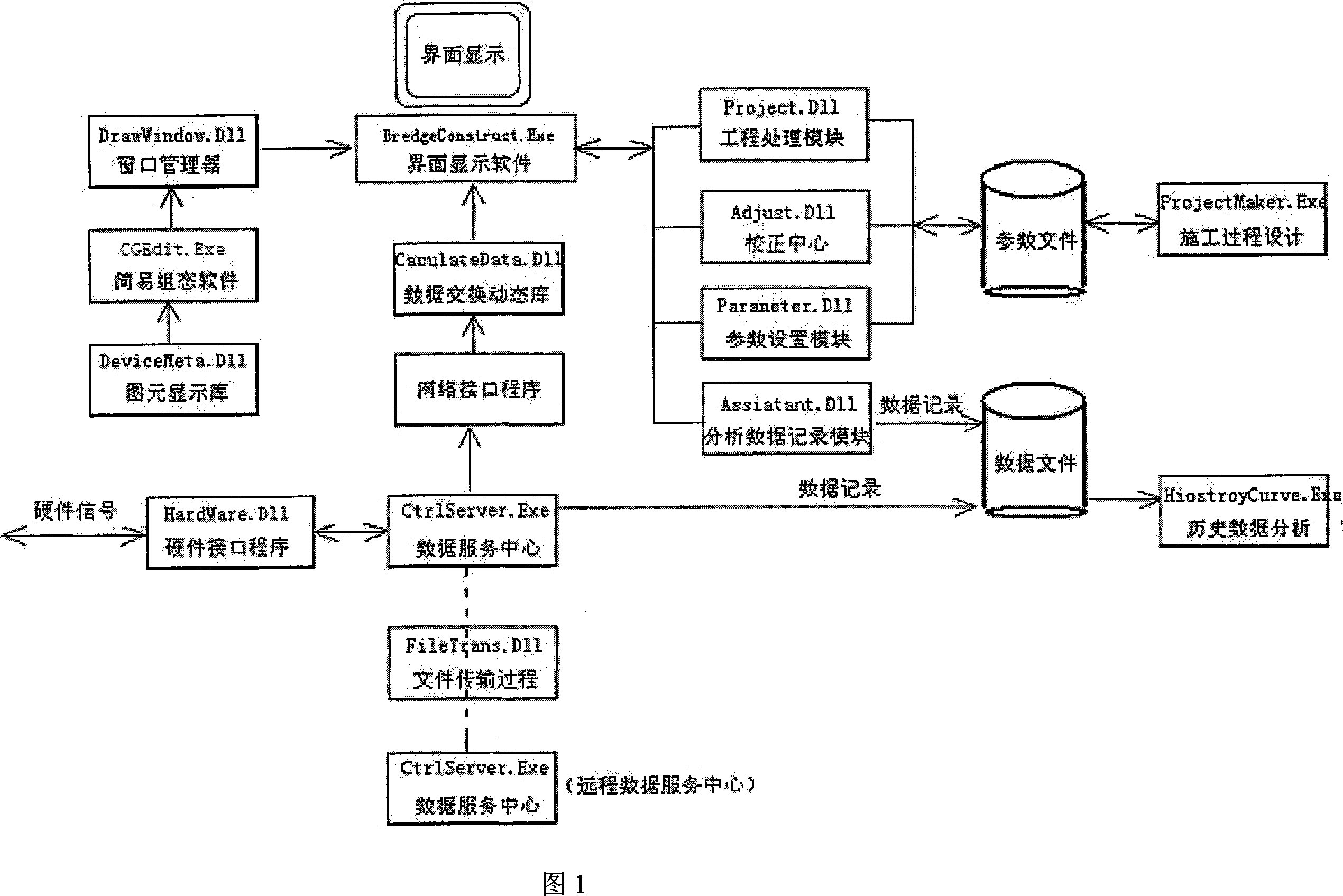 Trailing suction dredging monitoring platform