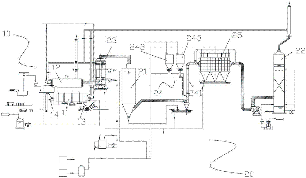 Incinerator device