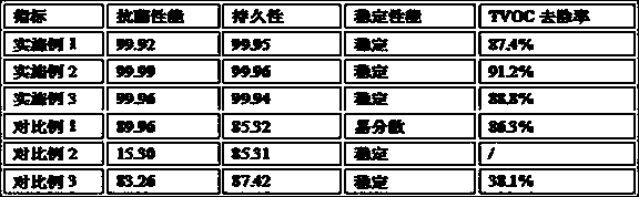 Antibacterial carved stone ceramic tile and preparation method thereof