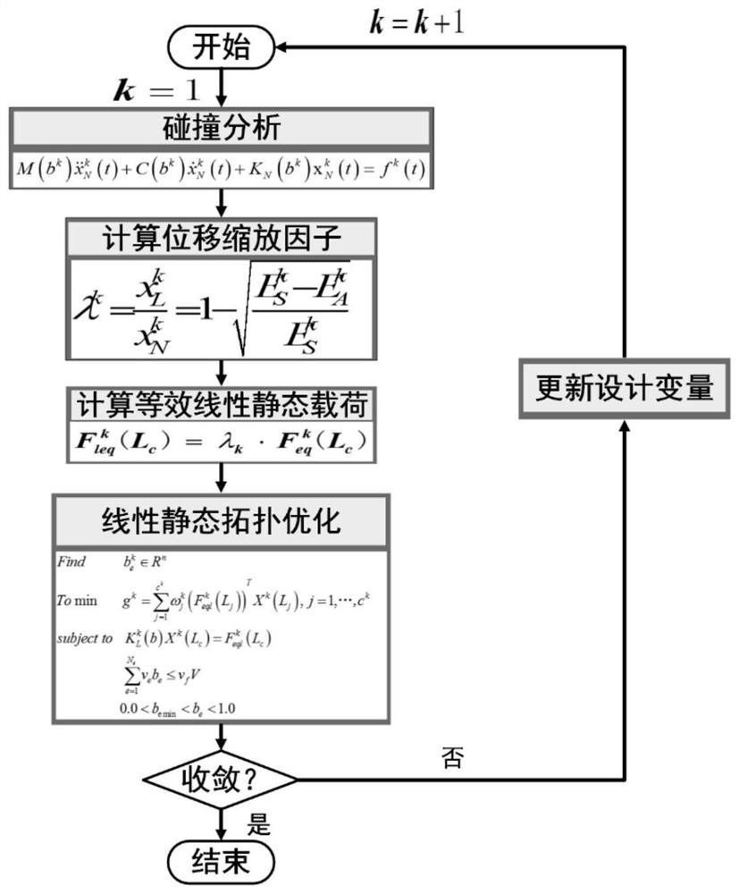 Thin-wall structure large-deformation collision topological optimization method based on equivalent linear static load