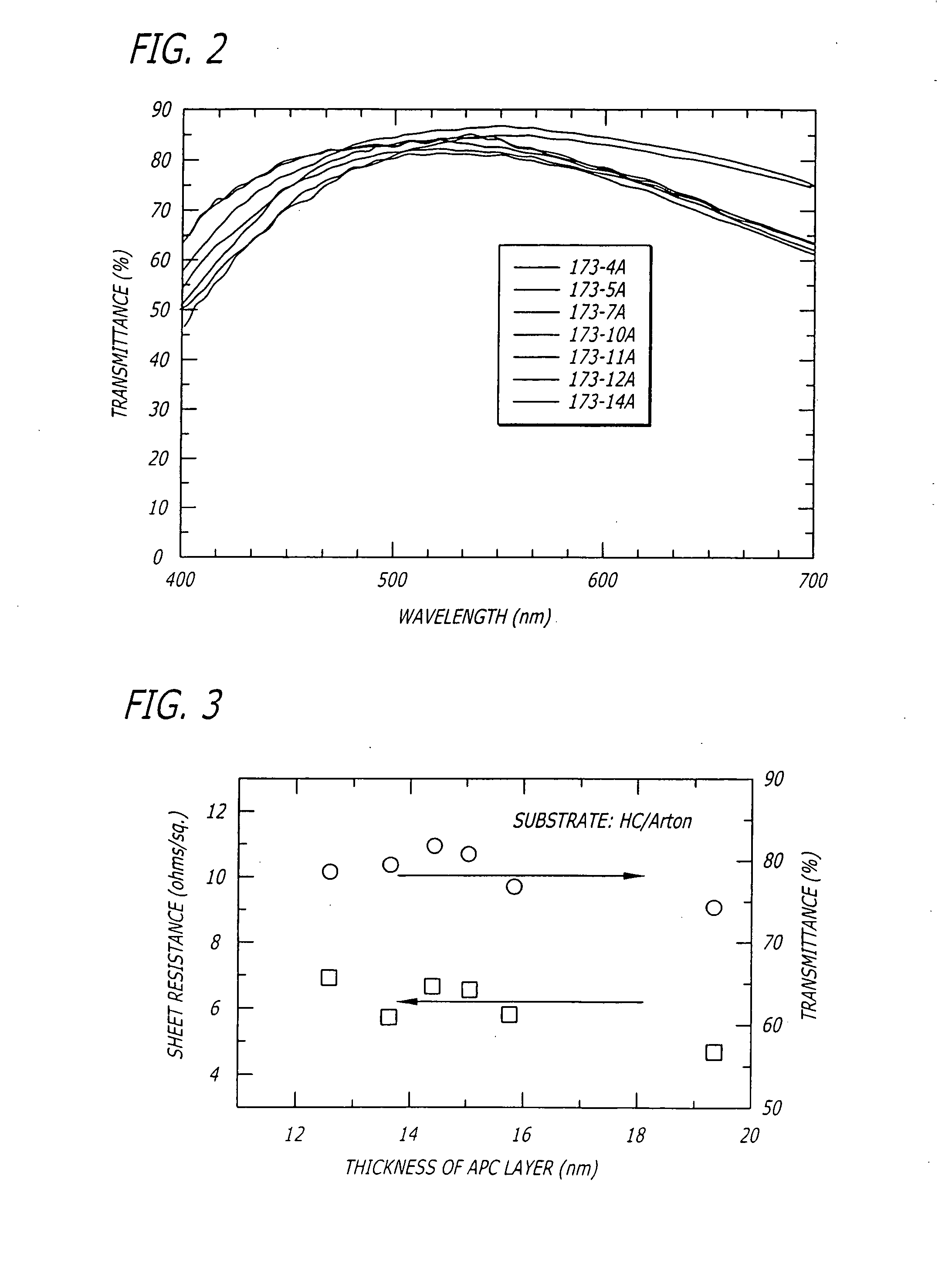 Transparent conductive film for flat panel displays