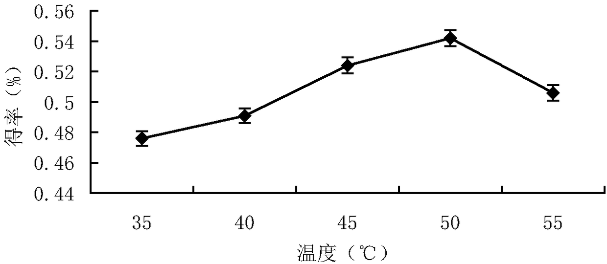 Method for continuously extracting and purifying ginger polyphenol