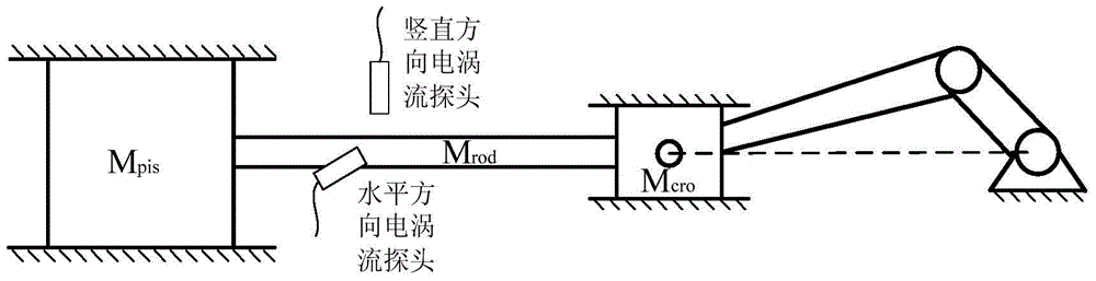 Malfunction alarm method based on piston rod vibration dynamic energy index