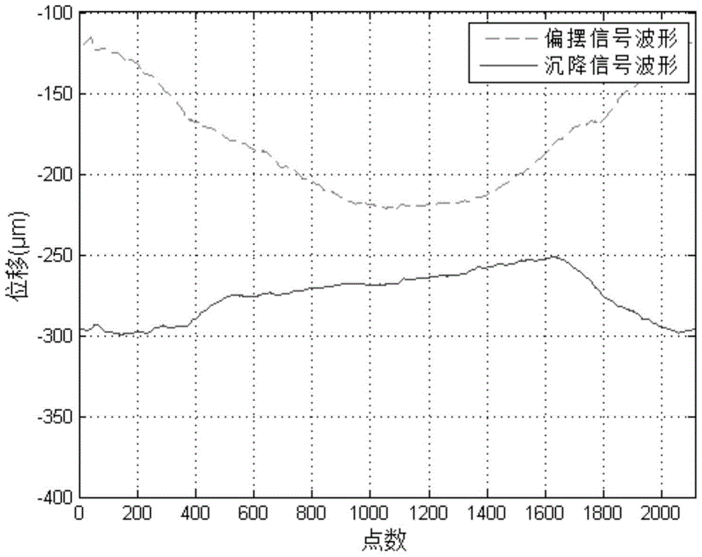 Malfunction alarm method based on piston rod vibration dynamic energy index