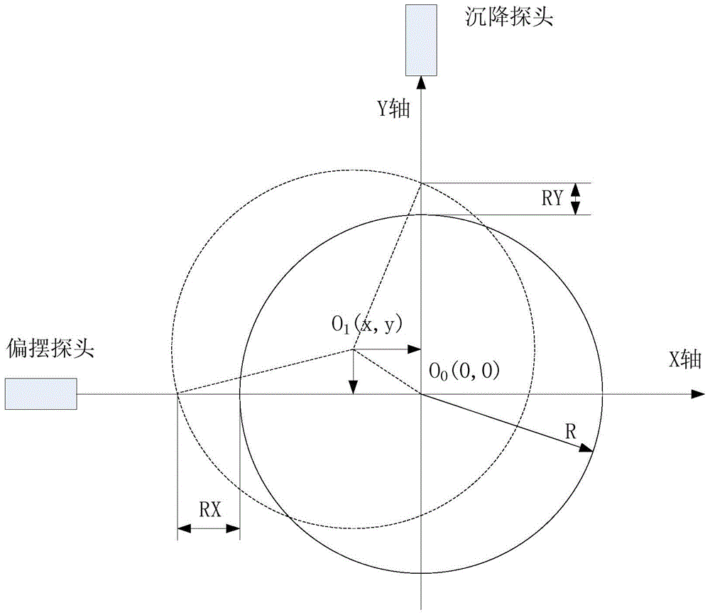 Malfunction alarm method based on piston rod vibration dynamic energy index