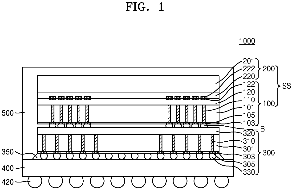 Semiconductor package and method of manufacturing the same