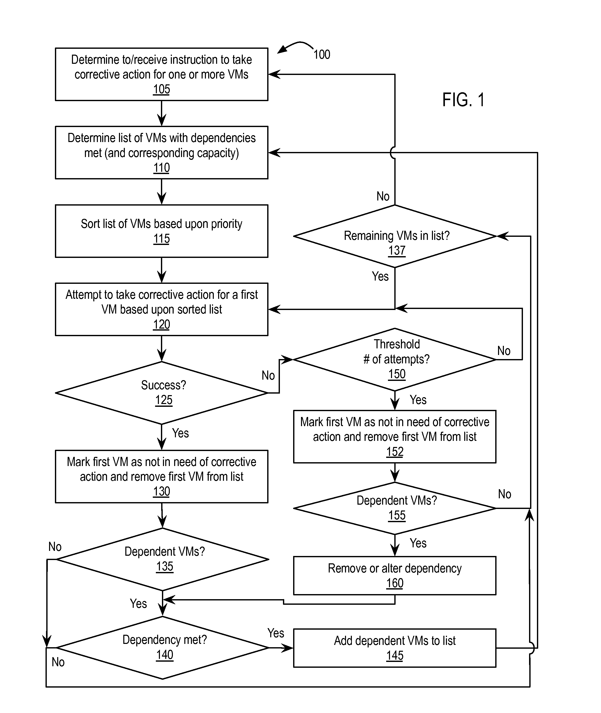 Interdependent virtual machine management