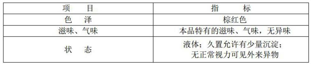 Health-care food for improving sleep and preparation method thereof