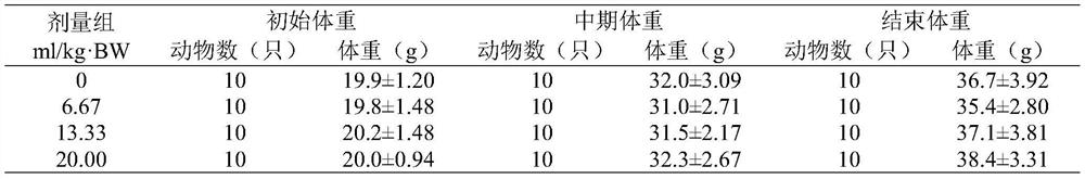 Health-care food for improving sleep and preparation method thereof