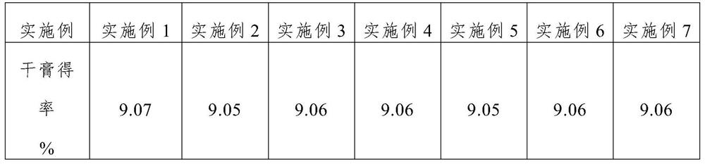 A kind of preparation method of auxiliary liver soft capsule