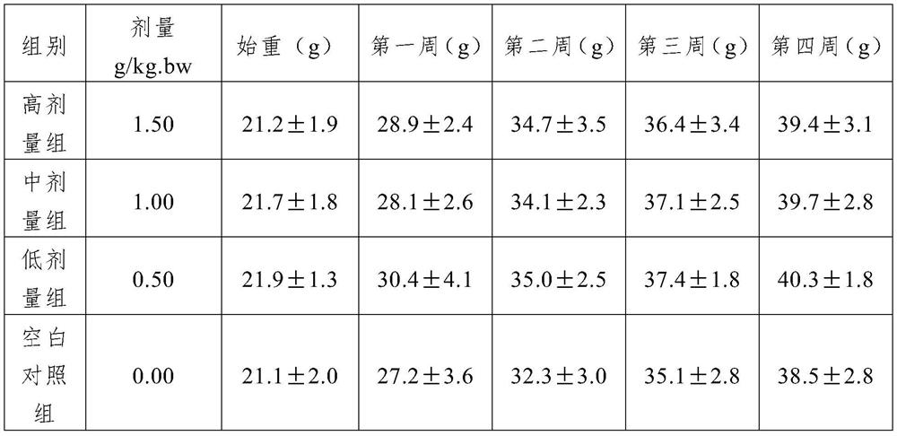 A kind of preparation method of auxiliary liver soft capsule