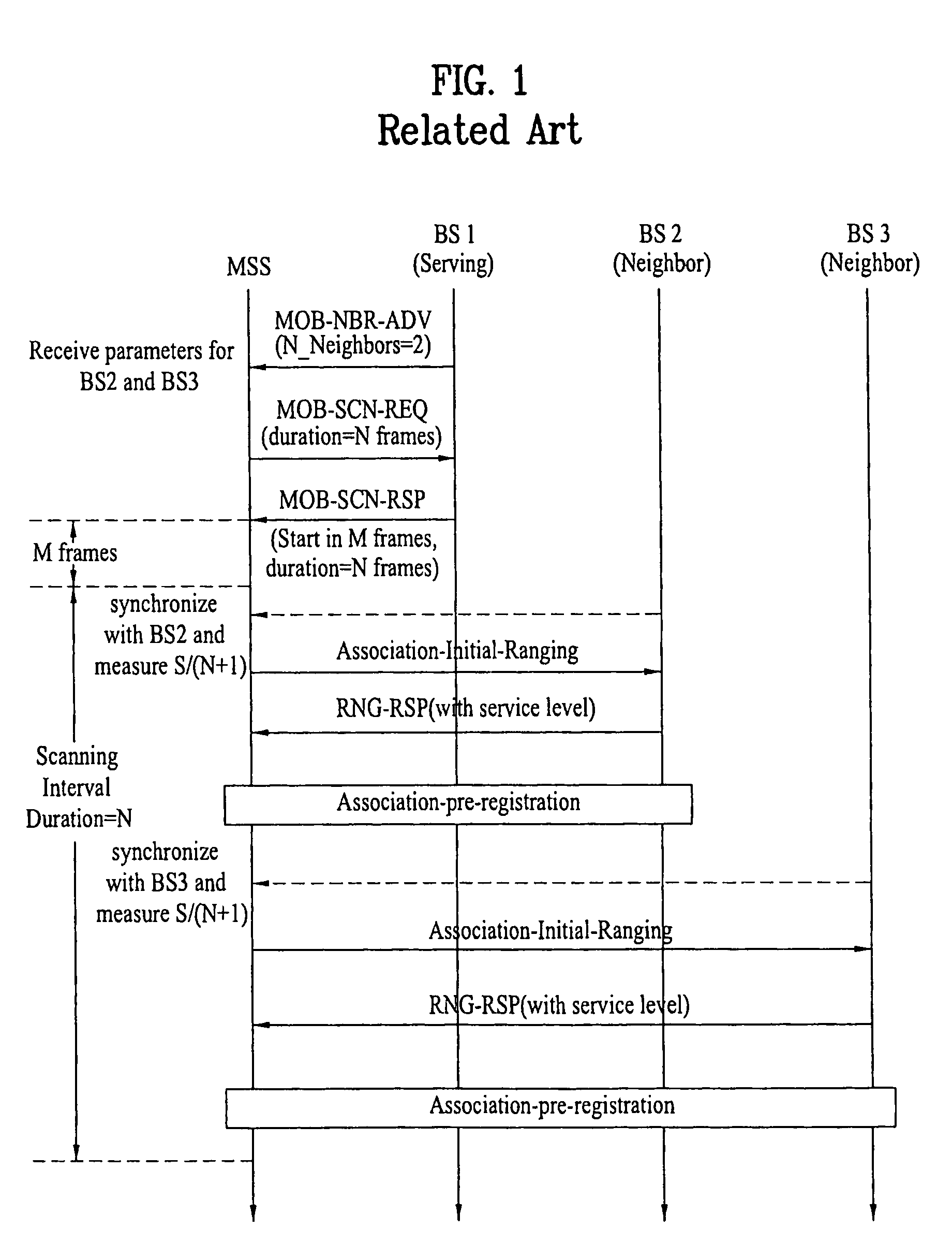 Performing association during handover in wireless access system