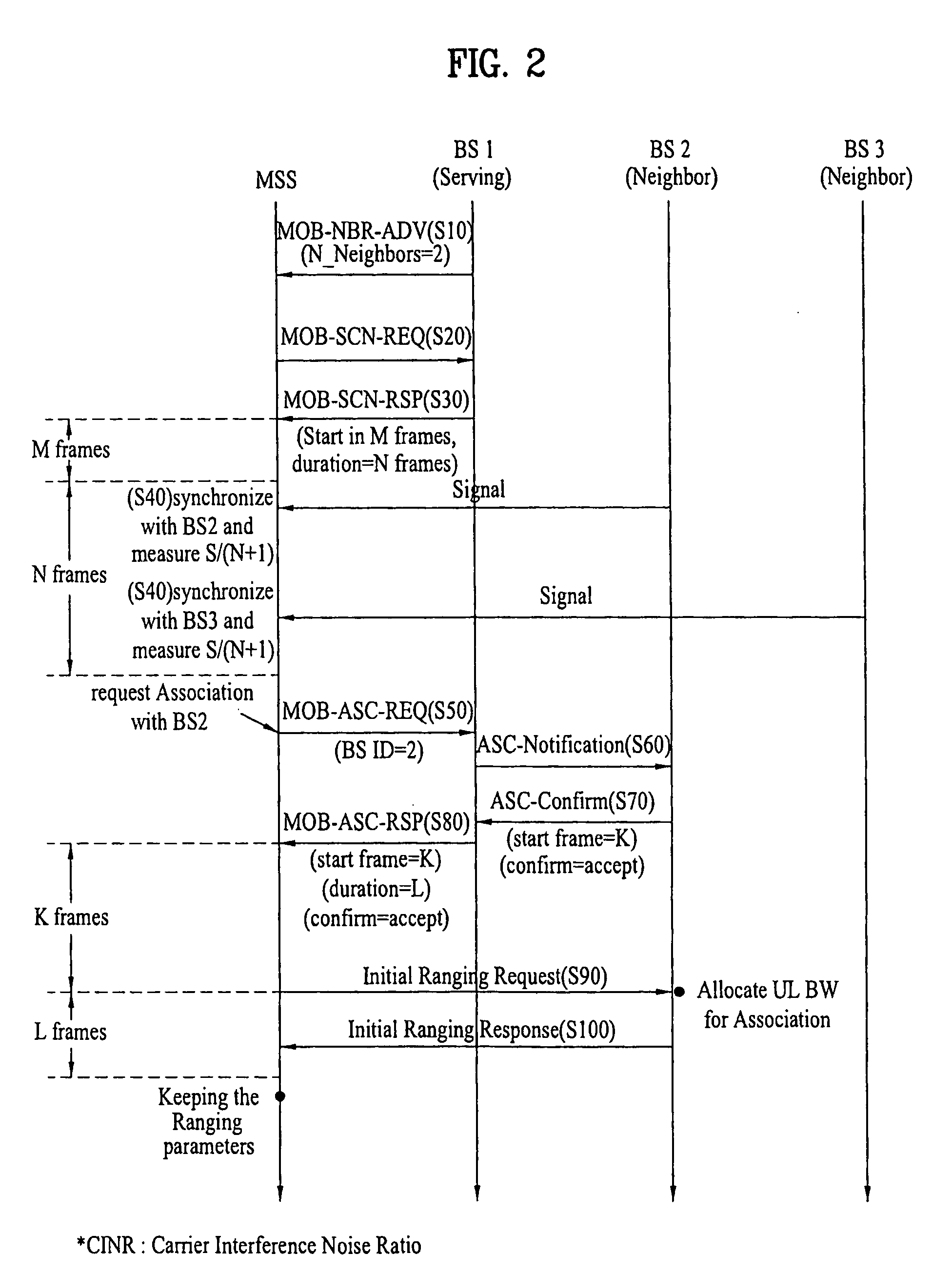 Performing association during handover in wireless access system