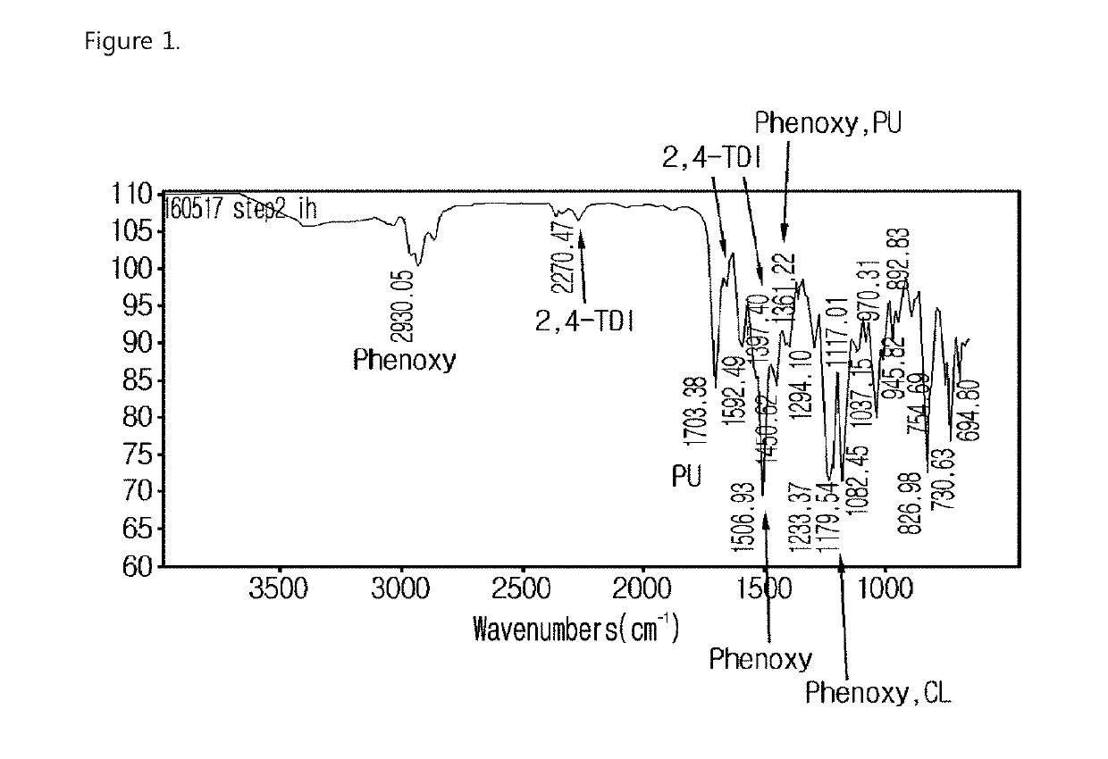 Sizing agent for carbon fiber, carbon fiber with improved interfacial adhesion, polymerization reaction type carbon fiber-reinforced polymer composite material using same, and production method therefor