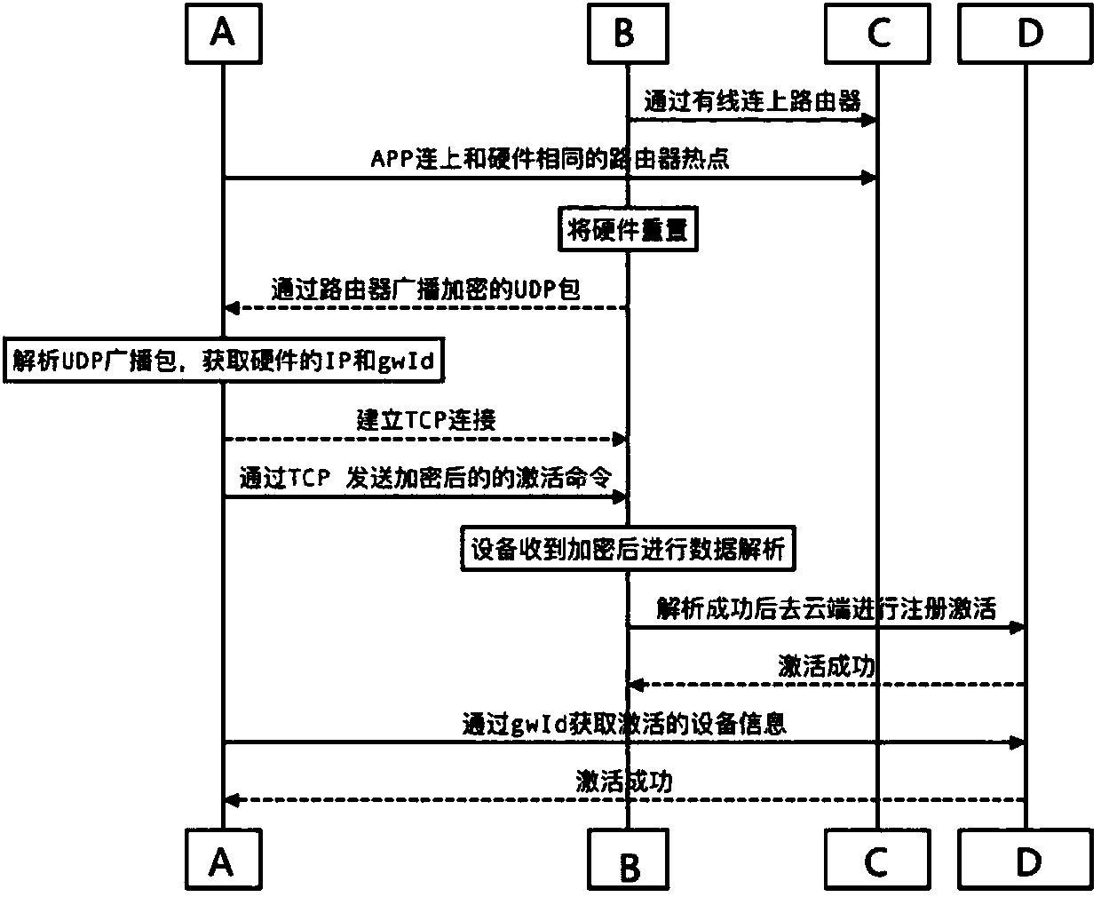 Wired network distribution method and device, electronic equipment and storage medium