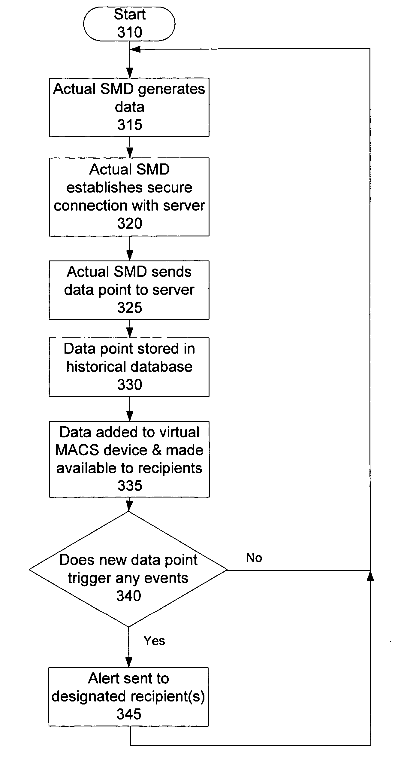 Monitor, alert, control, and share (MACS) system