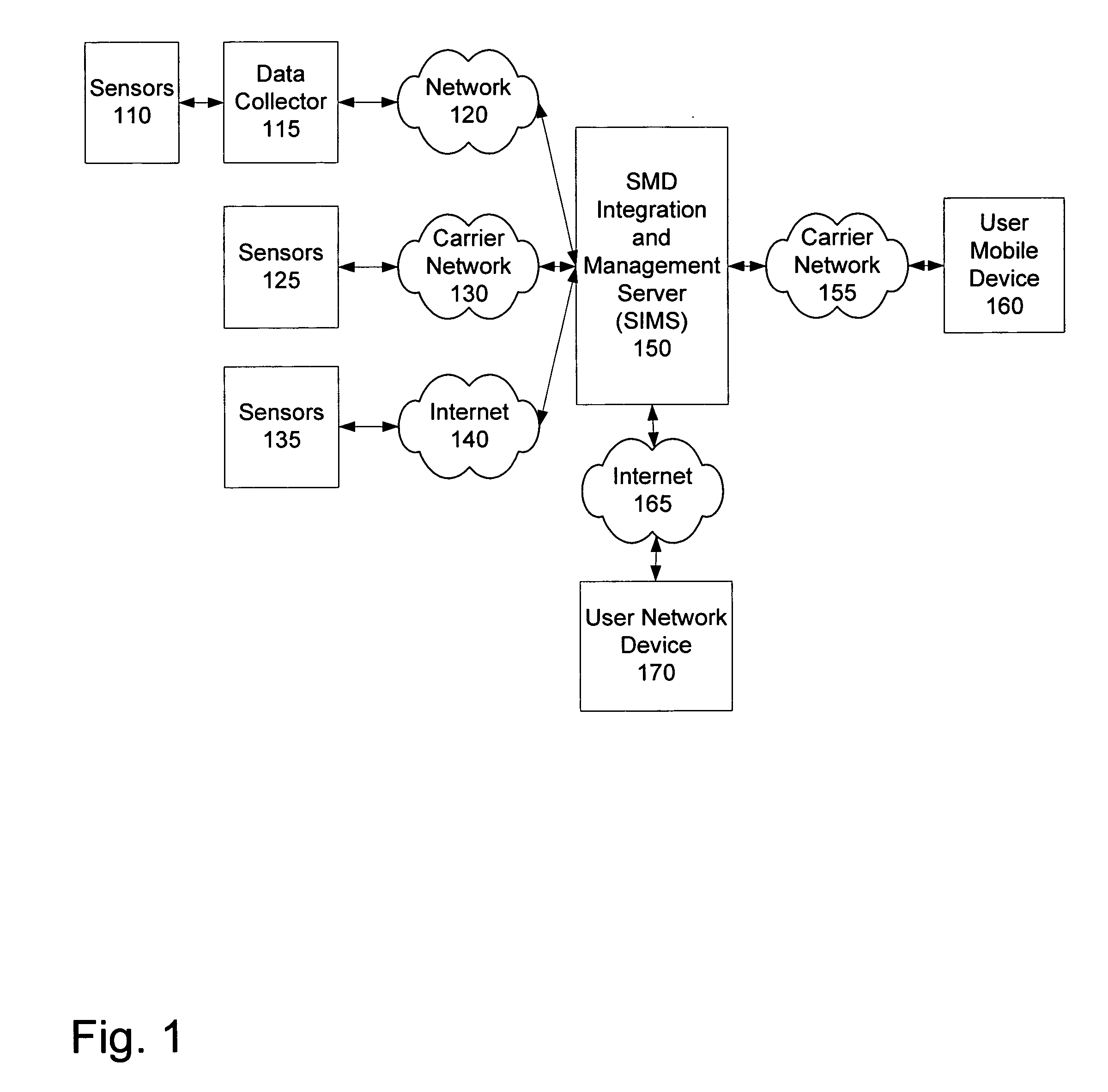 Monitor, alert, control, and share (MACS) system