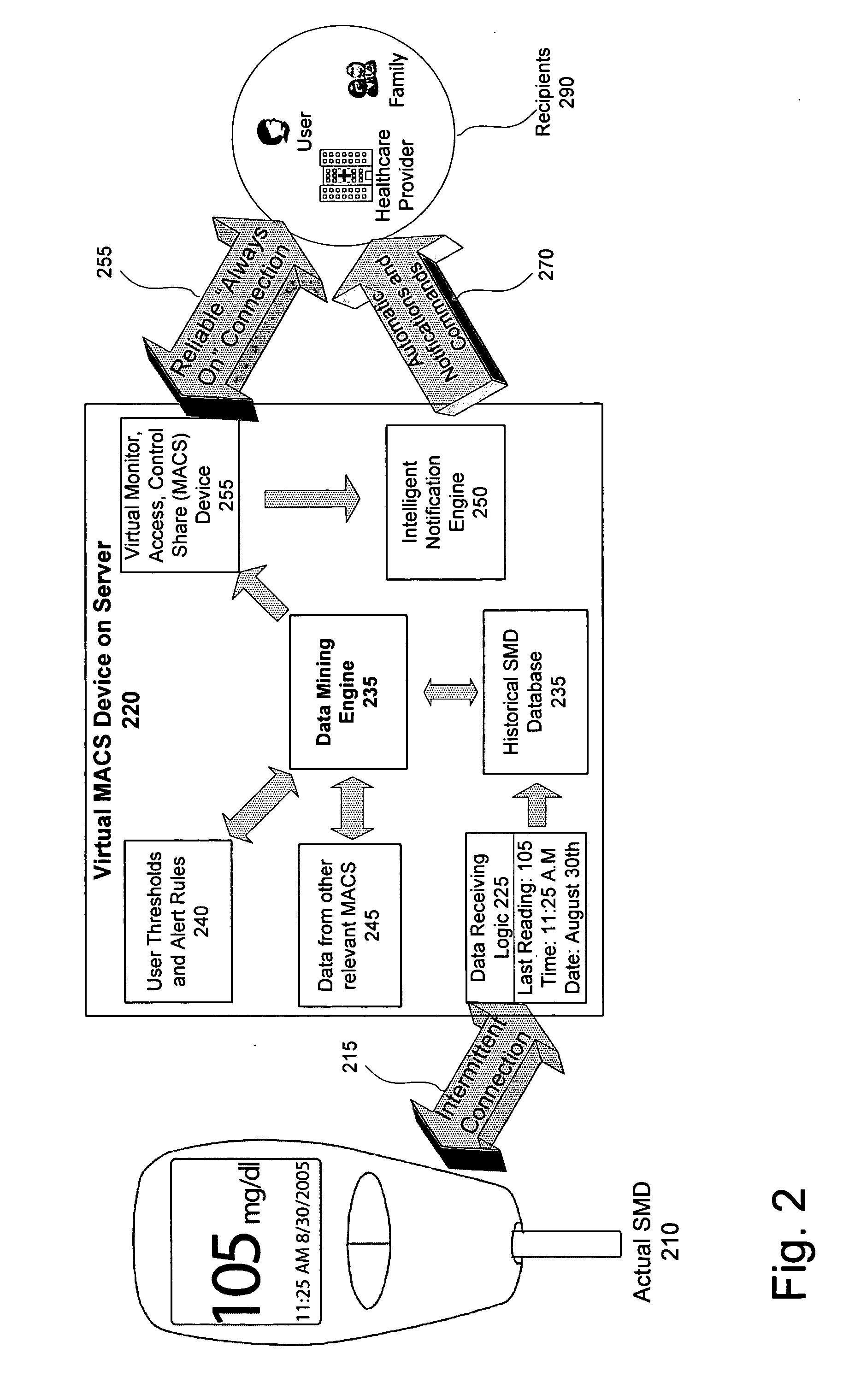 Monitor, alert, control, and share (MACS) system