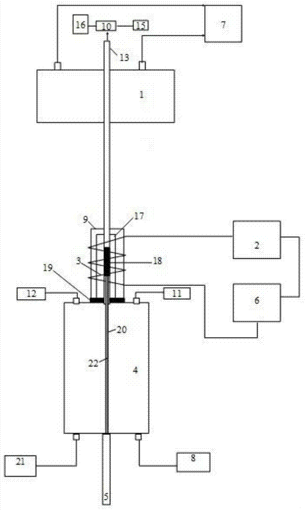 High-temperature test system and test method for complex dielectric constant in an oxygen-poor environment